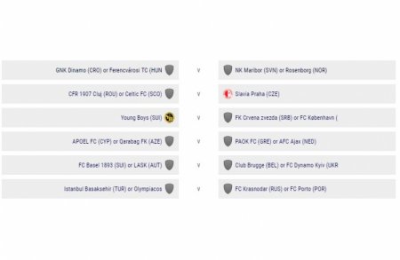 UEFA Çempionlar Liqası: “Qarabağ” klubunun pley-off mərhələsindəki potensial rəqibi müəyyənləşib