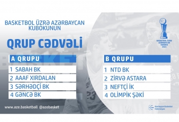 Basketbol üzrə Azərbaycan kuboku yarışlarının püşkü atılıb
