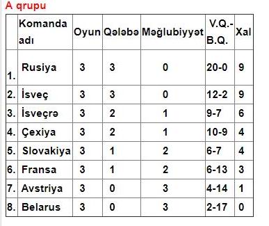 Xokkey üzrə Dünya çempionatı