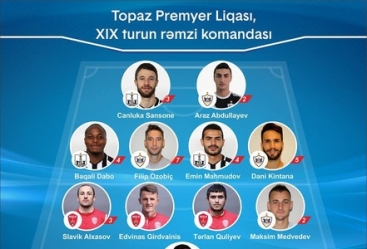 Futbol üzrə Azərbaycan Premyer Liqasının XIX turunun rəmzi komandası müəyyənləşib