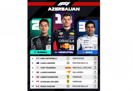 Maks Ferstappen Formula 1 Azərbaycan Qran-Prisinin qalibi olub Maks Ferstappen Formula 1 Azərbaycan Qran-Prisinin qalibi olub